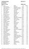 Annelundsrundan Resultatlista