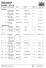 Officiell resultatlista Midsommardansen Ljungby MK