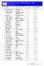 Resultatlista brutto: ElektronikGolfen Arlandastad Golf. Tape & 5 Magnus Axelsson Rutronik Christer Östlund Eastgtove Trading 9 82