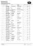 Hässleholms GP Officiell resultatlista