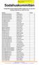 Sodahuskommittén. Deltagarförteckning Sodapanneträffen tisdagen den 13:e juni 2017 Varbergs Stadshotell och Södra Cell Värö