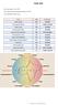 Aspie-quiz. Din Aspie poäng : 136 av 200. Din neurotypiska (icke-autistiska) poäng: 88 av 200. Stor sannolikhet att du är Aspie. Grupp Poäng Bedömning