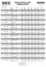 Resultat Deltävling Fältjägarna EF 22/2