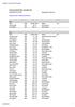 Inomhusstatistik Män, Hanvikens SK Säsongen 2017/2018 Rapportdatum: