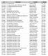 ATT TESTERCO TESTER PHONE ATT1504 A-1 BACKFLOW JARED LONG ATT1459 A-1 BACKFLOW CHECK TESTING +REPAIR BOB RIGGINS ATT1162 A-1 SHOCK