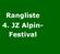 Rangliste 4. JZ Alpin- Festival