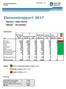 Ekonomirapport Nämnd: Hölö-Mörkö Månad: November. Ärende 12. Ekonomi. Status: Positiv avvikelse eller negativ avvikelse < 0,5 % K/I tal