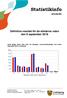 Statistikinfo 2018:05