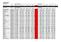 Stationsnamn Datum Nuvarande frekvenser Nya frekvenser Mux1 Mux2 Mux3 Mux4 Mux5 Mux6 Mux7 Mux1 Mux2 Mux3 Mux4 Mux5 Mux6 Mux7