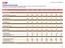 SSM Holding AB (publ), Finansiella nyckeltal 1 (5) Belopp i MSEK 2016Q3 2016Q4 2017Q1 2017Q2 2017Q3 2017Q4 2018Q1 2018Q2