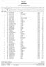 CykelRallarn OFFICIELLA RESULTAT