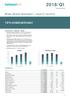 Betsson AB (publ) delårsrapport, 1 januari 31 mars