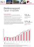 Kv 1. Delårsrapport 1 januari 31 mars ,4 % FastPartner ökade driftnettot med 12,4 procent för perioden.