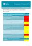 Strategirapport för Ryssland 2015