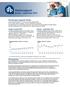 Delårsrapport januari - september 2015