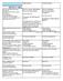 DNV GL Forest Certification Public Summary Report. Sveaskog Förvaltnings AB Sep 2017
