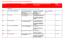 Etikettlista AID med synliga ändringar (reviderad )