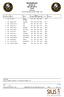 Munktellkulan RESULTS 10m AIR RIFLE LSi79 Eskilstuna SAT 20 JAN 2018, START TIME 11:00