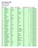 Örebro Masters Värja juniorer damer. Ranking efter poulerna