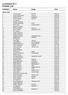 Lucialoppet 2017 Finisher List