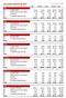 SR P2 Lokal 10 Sveriges Radio 3,84 5,76 7,68 9,60 11,52 17 Privatkopieringsersättning 0,10 0,10 0,10 0,10 0,10 Total 3,94 5,86 7,78 9,70 11,62