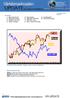 Innehåll 1 Marknadsöversikt 2 Råvarukommentar 3 OMXS30, S&P Råolja, Naturgas
