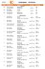 1300 RallyCup 1 Ola Strömberg Nora MK A Suzuki Brittmarie Ålund Nora MK Grupp H Swift GTI Mk2 Anmälare: Team Lindberg Edsbyn