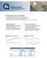 Delårsrapport januari-september 2017