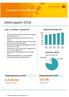 24,4 % mkr. Delårsrapport Swedbank Hypotek AB 18 juli Utlåning till allmänheten, mdkr. Januari juni 2018 (juli december 2017)