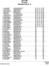 Skol-SM 6,5 bana Resultat final G 15