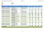 Period ANSV KKL 3-8 PDI -D. UTFALL Ack. Avvikelse budget. BUDGET Ack. BUDGET År