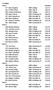 F13 600m Heat 1 Resultat Heat 2 Heat 3 Heat 4 Heat 5