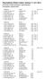 Resultatlista Örebro Indoor Games 11-12/1 2014