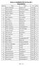 ÅKULLA SKIMARATON 20 Feb Resultatlista.