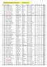 HERRAR SENIORER, Ranking 2013 t.o.m
