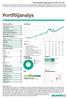 Aktier 95,9% Lång ränta 0,7% Kort ränta 2,4% Övrigt 1,0% Analyserade avtal. Portföljanalysen är inte uppbyggd av olika avtal.