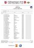 Knallcrossen OFFICIELL STARTLISTA