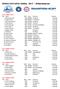 RESULTATLISTA 3200m Åldersklasser