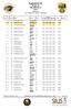 Regionfinal Öst RESULTS 10m AIR RIFLE LSi11 Eskilstuna SAT 3 FEB 2018, START TIME 10:00