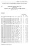 B KOMMISSIONENS FÖRORDNING (EEG) nr 2568/91 av den 11 juli 1991 om egenskaper hos olivolja och olivolja av pressrester och om lämpliga analysmetoder