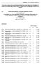 (Text av betydelse för EES) (EUT L 263, , s. 1) M1 Kommissionens förordning (EG) nr 1060/2008 av den 7 oktober 2008 L