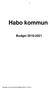 Habo kommun Budget