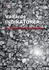 Välfärds INDIKATORER. för kommunens delområden