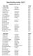Stenshultsrundan 2017 Resultat
