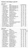 Resultat Arvika Kedjan 15 juli 2017