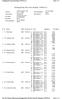 Sida 2 av m Fjärilsim F m Medley F-11 1: m 1: Frykberg Clara 2005 UPSALA S 5 0m Frisim F 11-1: : m Fj