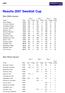 Results 2007 Swedish Cup