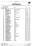 Solstaloppet XC 2017 OFFICIELLA RESULTAT