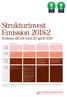 Strukturinvest Emission 2018:2