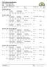 Final official classification KAK-Midnattssolsrallyt